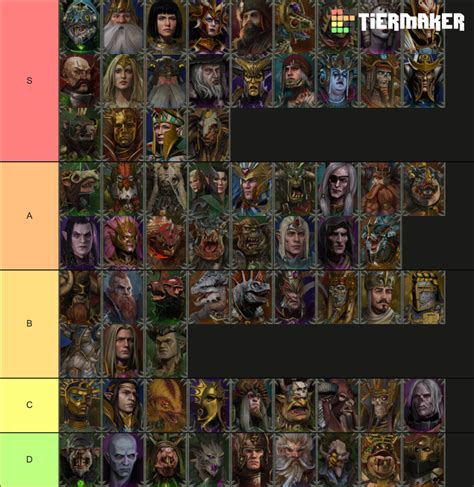 morghur warhammer 3|All Traits for Deafeating Legendary Lords TW:WH3 : r/totalwar.